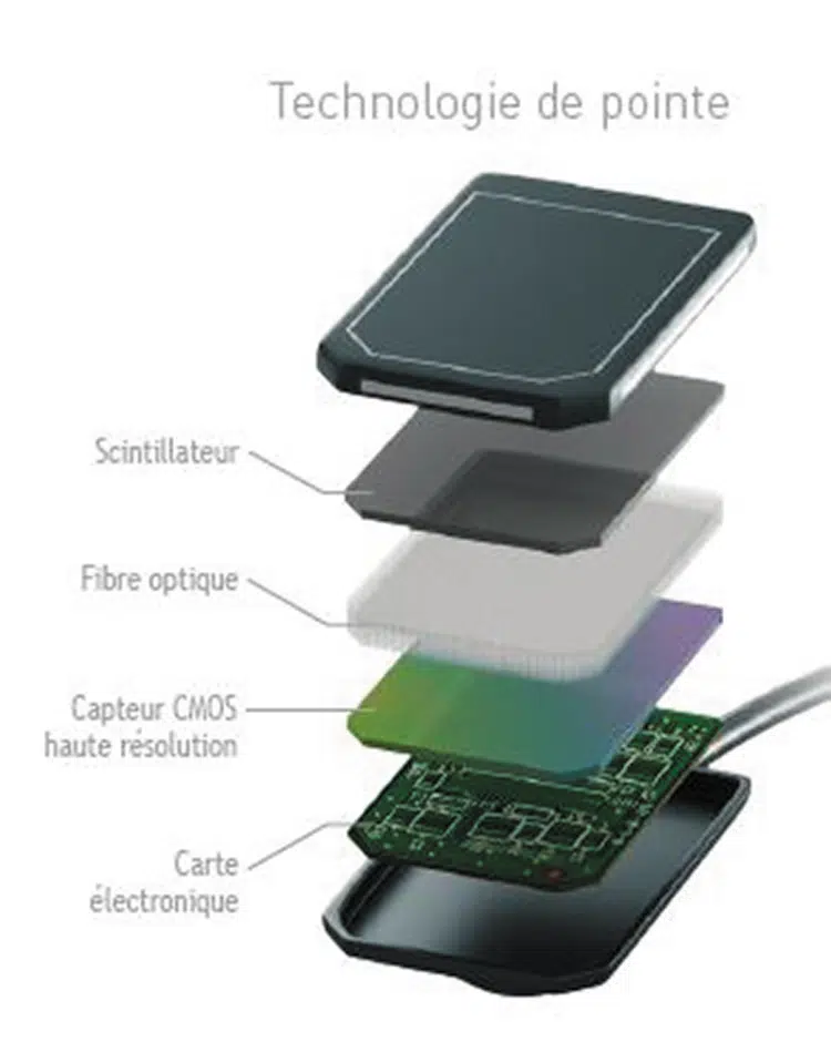 Capteur Dentaire Numérique DR550 Taille 2 - Capteur D'image HD Pour Radiologie Dentaire, Neuf