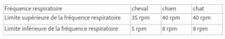 Tableau fréquence respiratoire