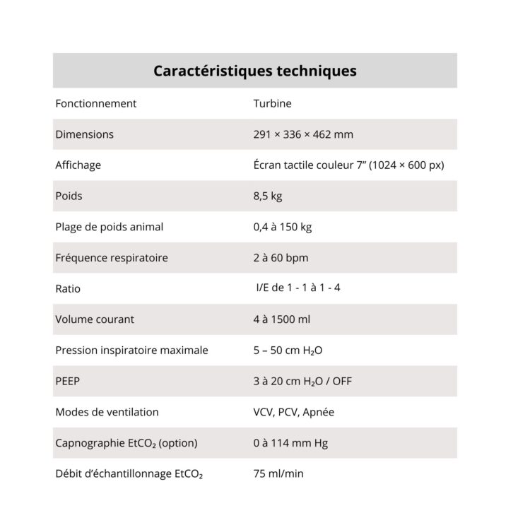 caractéristique technique R420
